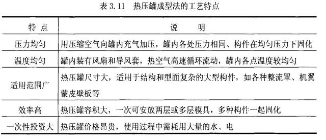 復(fù)合材料固化定型為什么要用到熱壓罐？熱壓罐的簡要說明